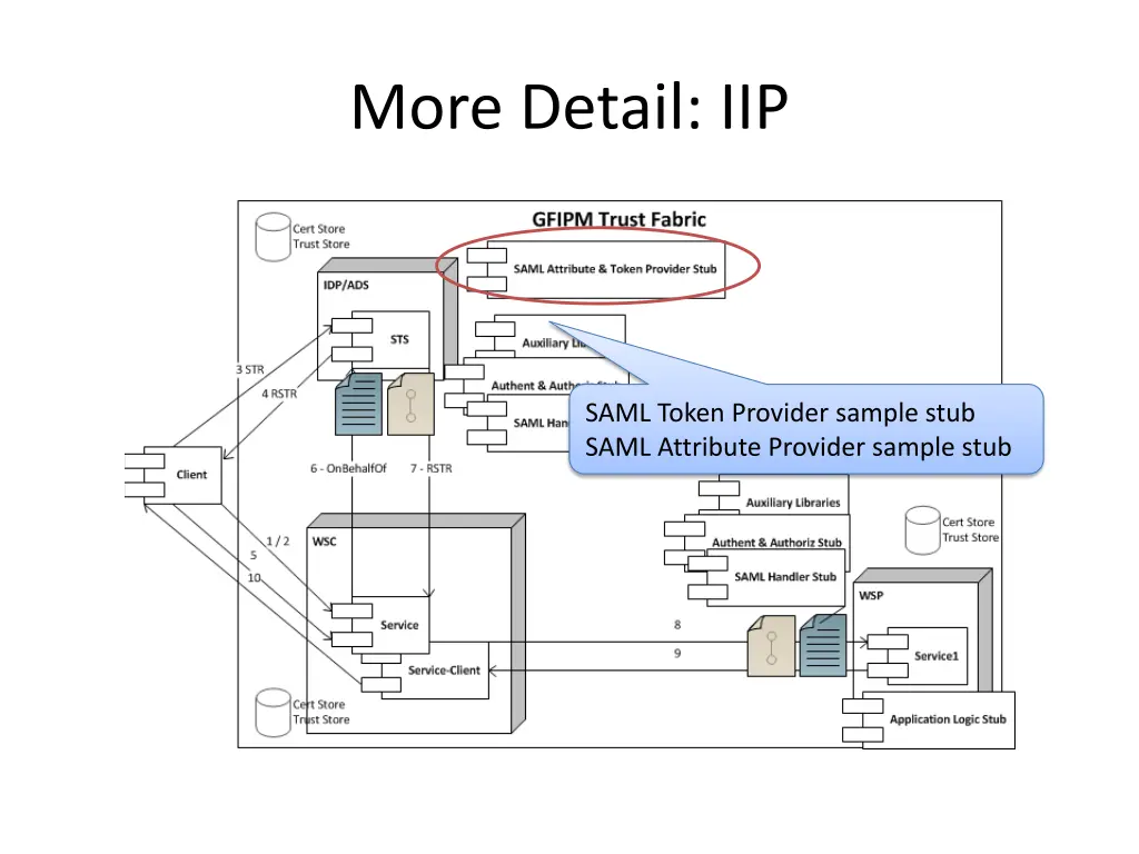 more detail iip 4