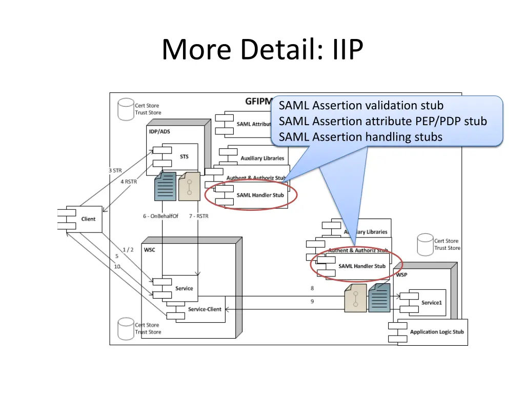 more detail iip 5