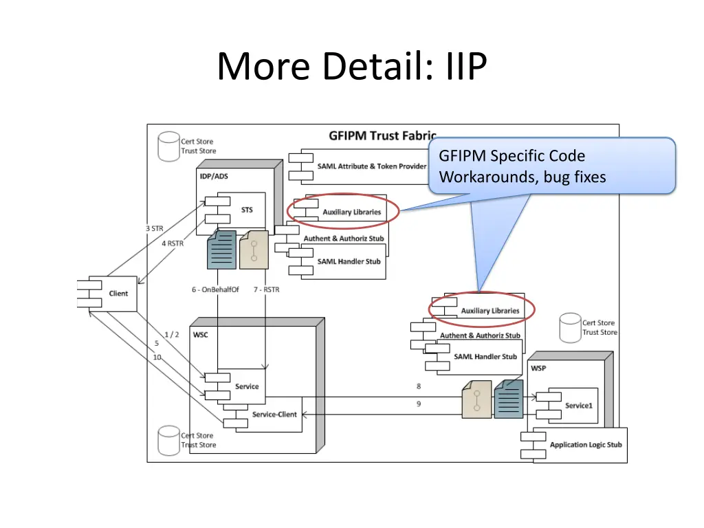 more detail iip 6