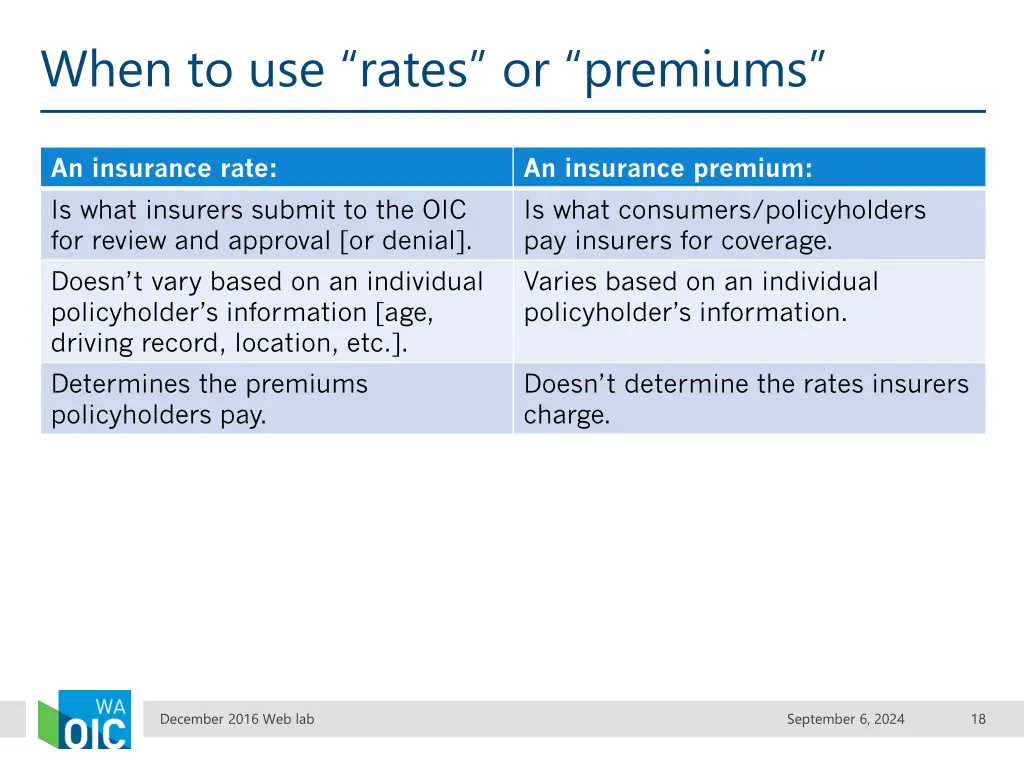 when to use rates or premiums