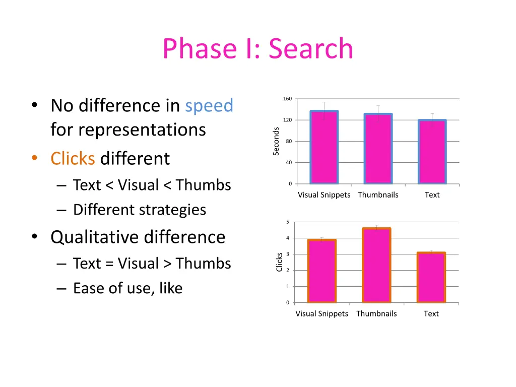 phase i search