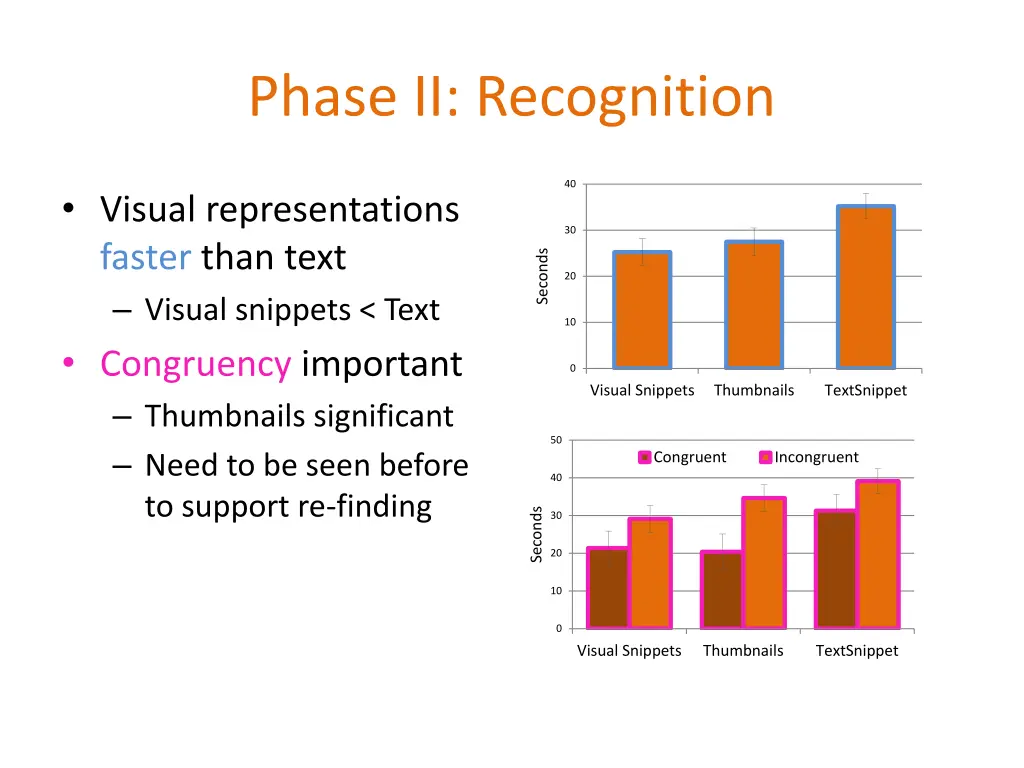 phase ii recognition