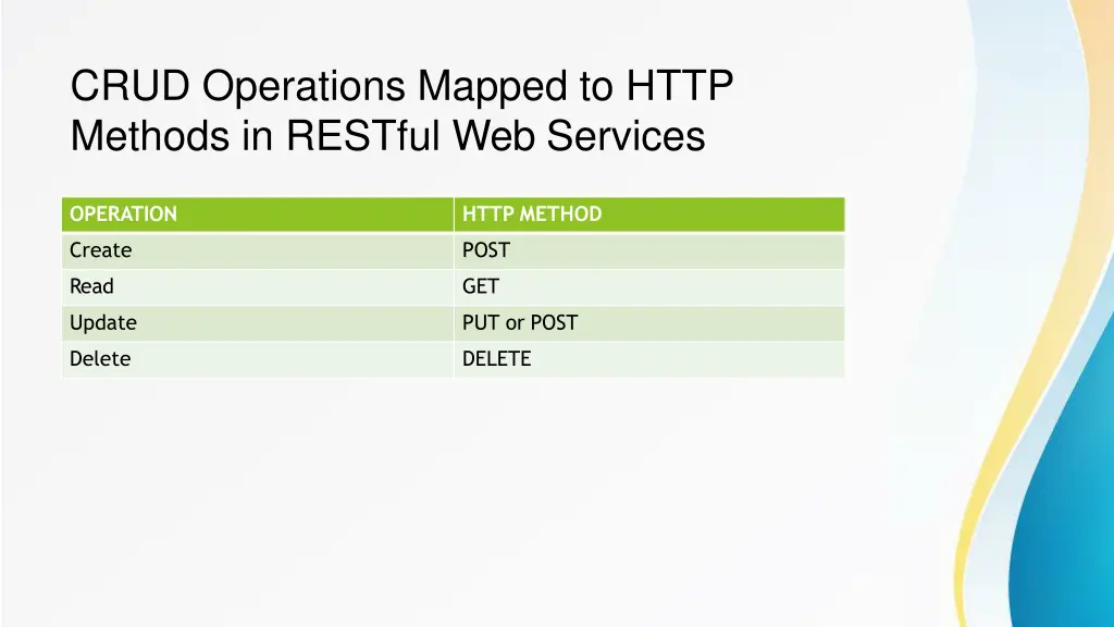 crud operations mapped to http methods in restful