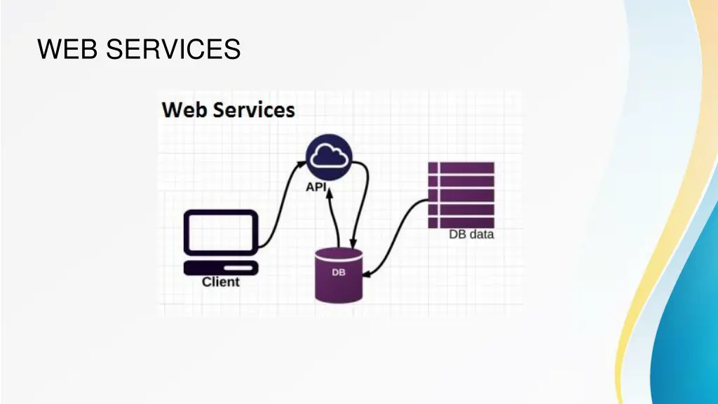 web services