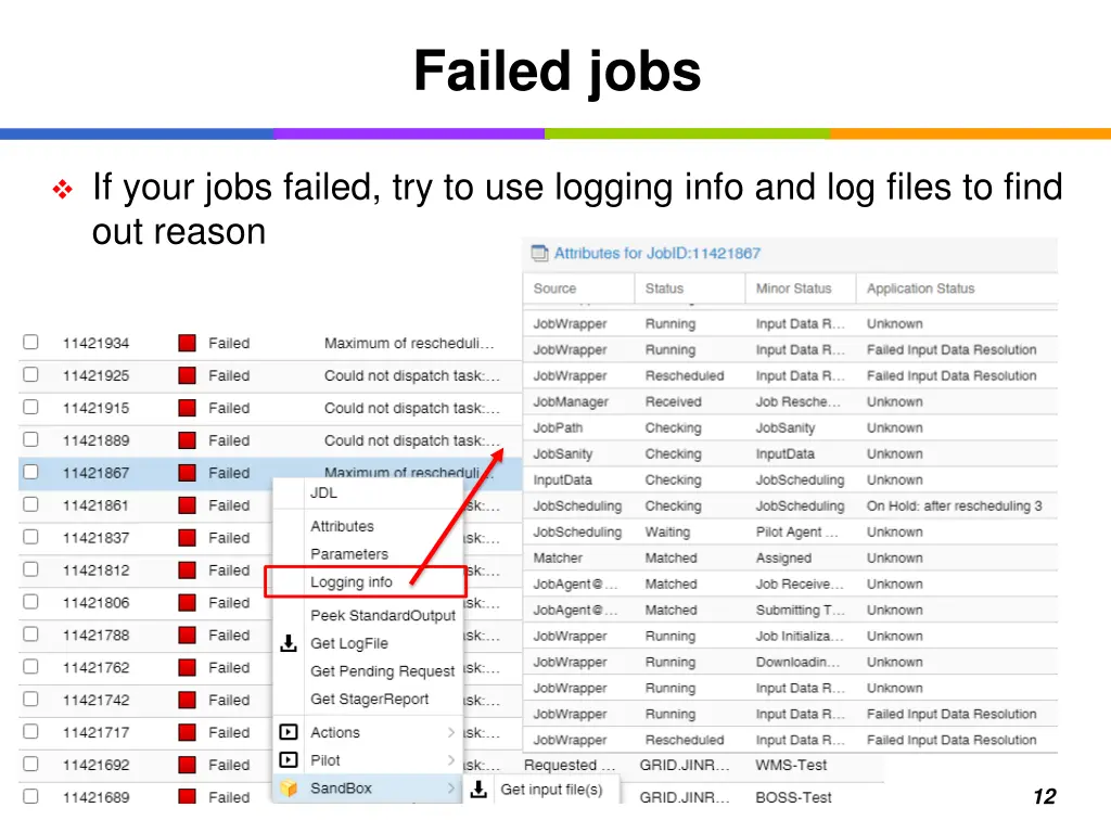 failed jobs