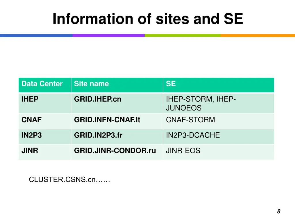 information of sites and se