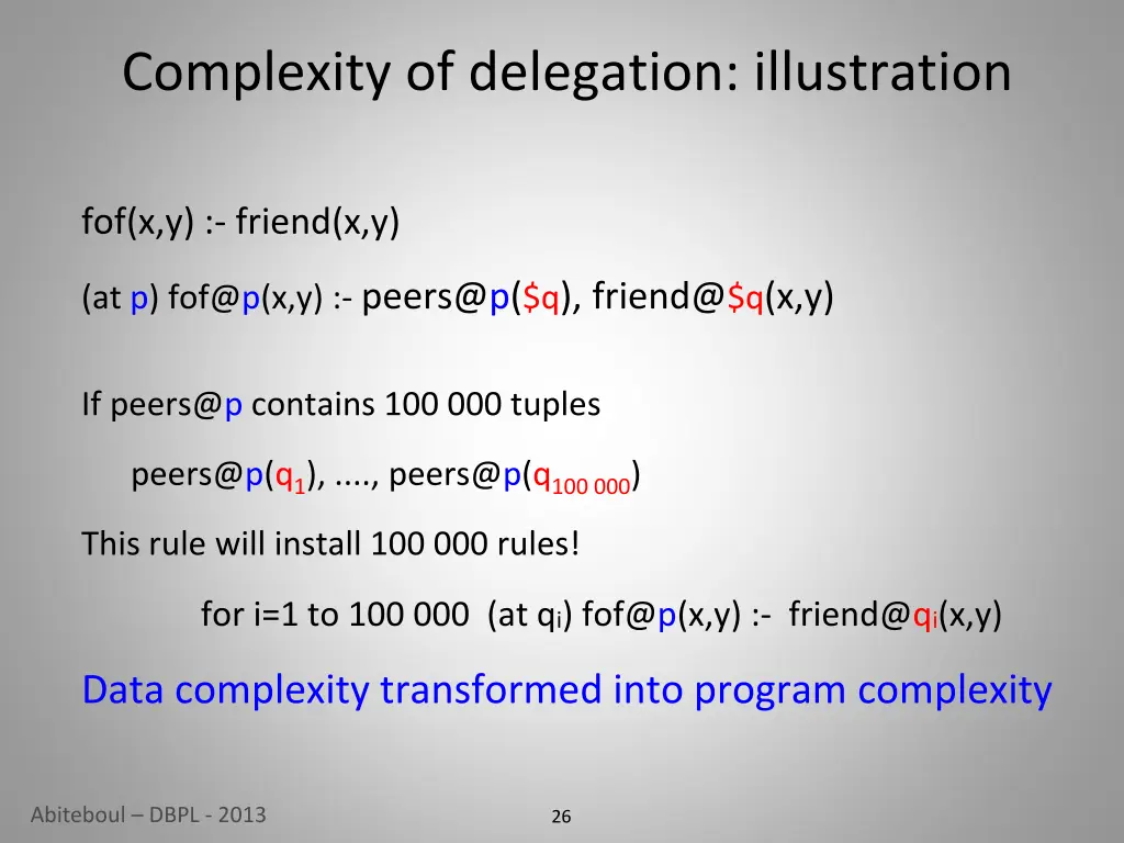 complexity of delegation illustration