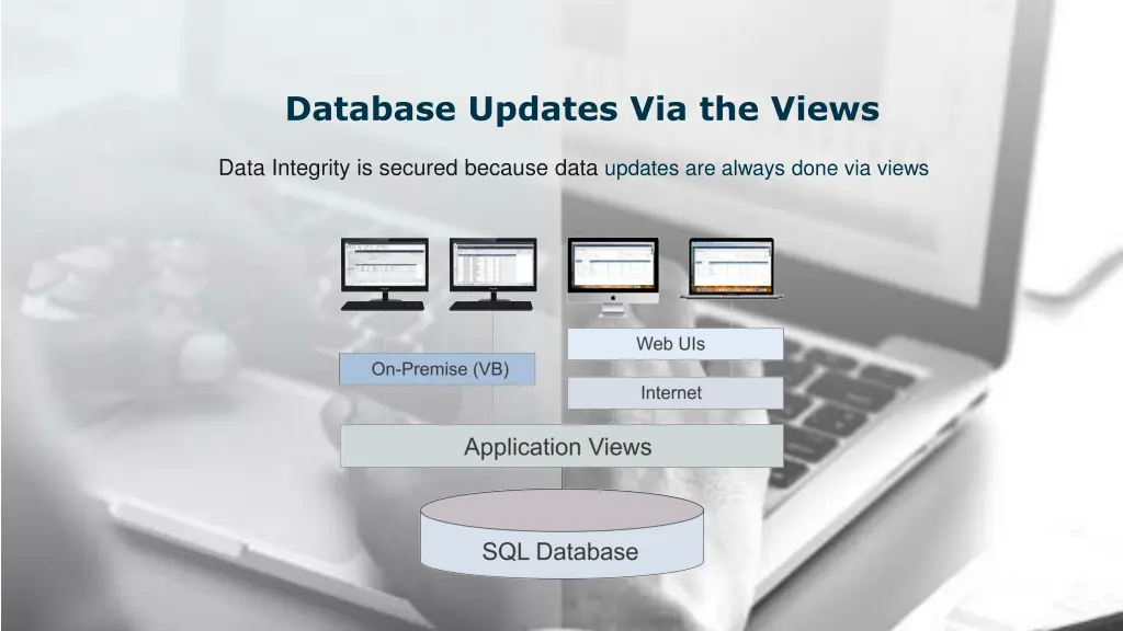 database updates via the views