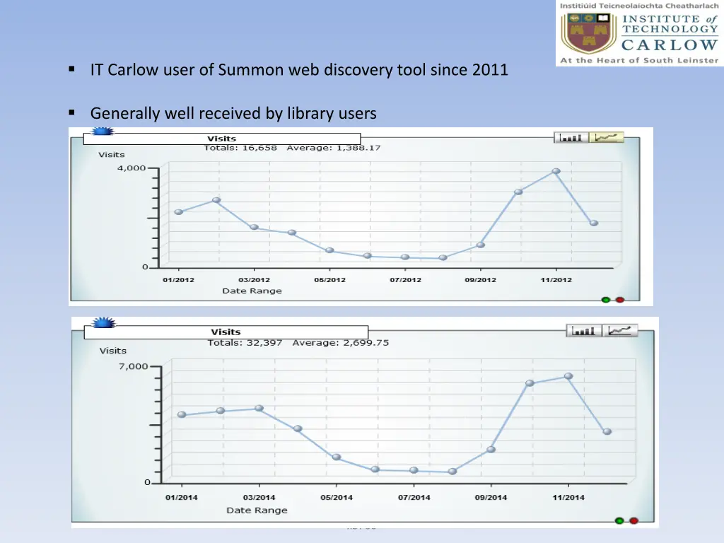 it carlow user of summon web discovery tool since