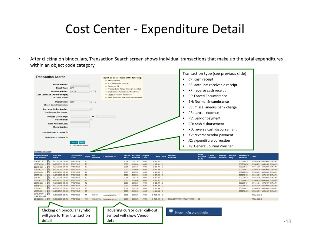 cost center expenditure detail 1