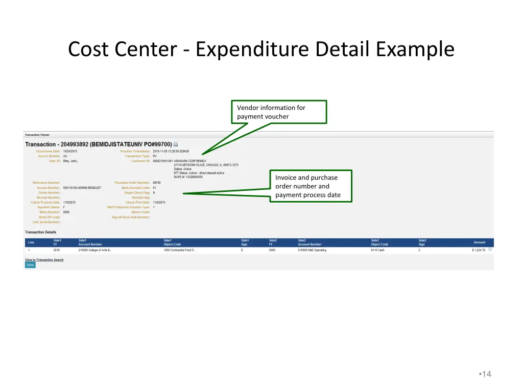 cost center expenditure detail example