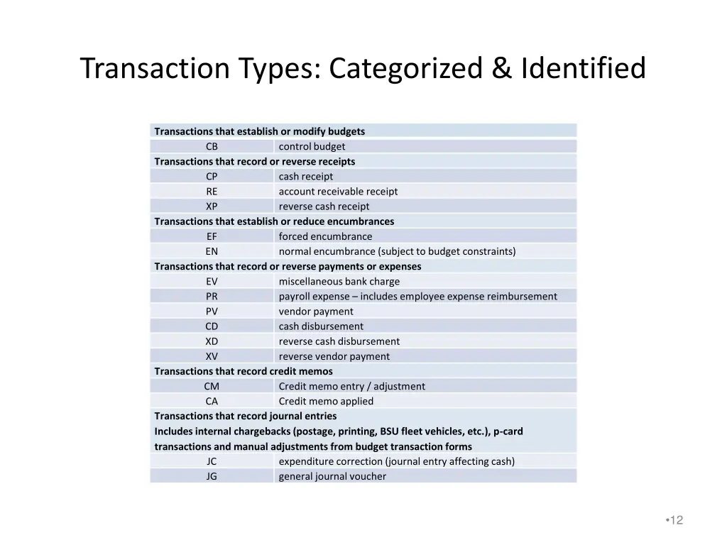 transaction types categorized identified