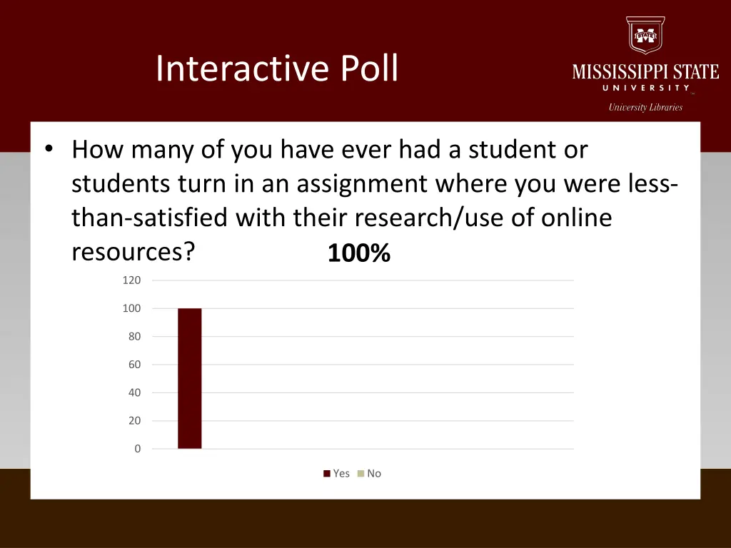 interactive poll