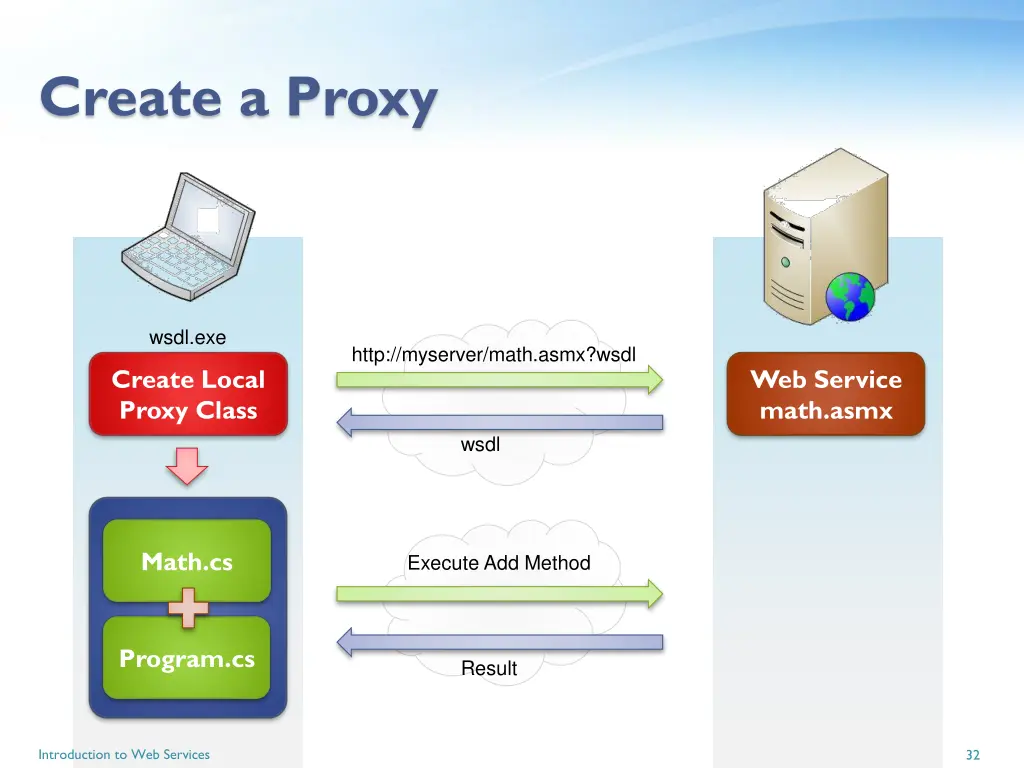 create a proxy