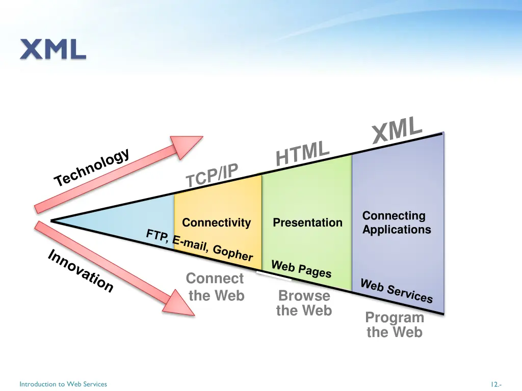 slide12