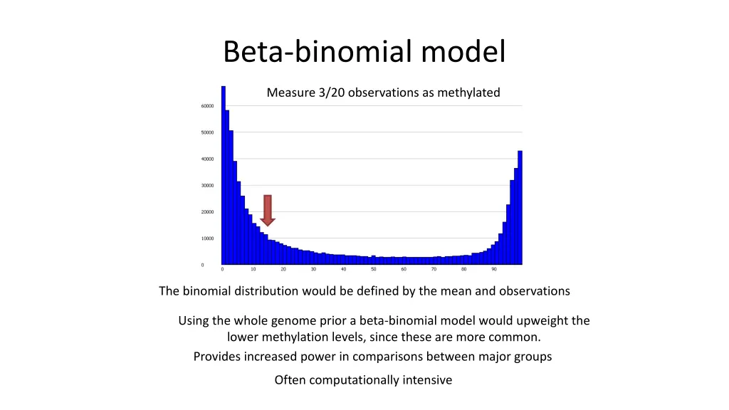 beta binomial model