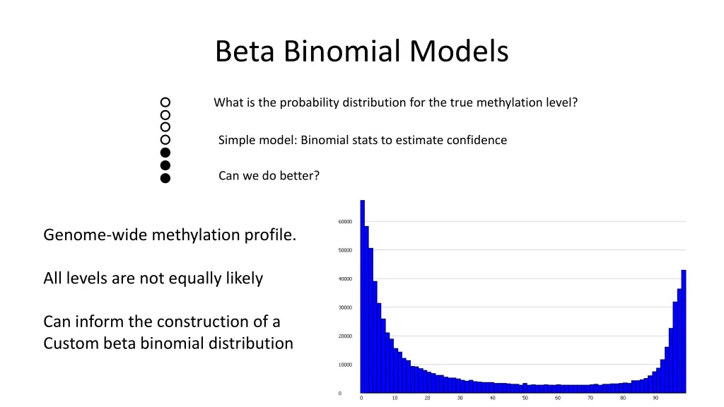 beta binomial models