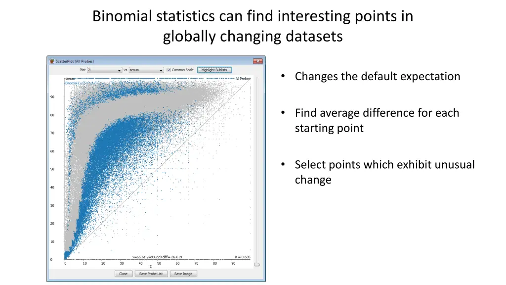 binomial statistics can find interesting points