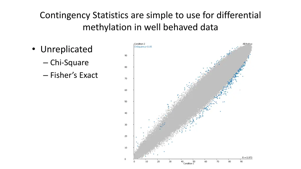 contingency statistics are simple