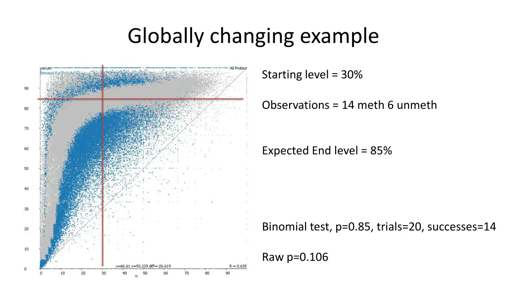 globally changing example