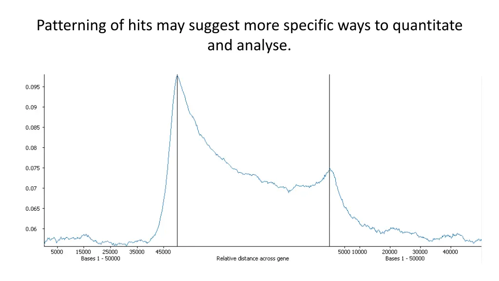 patterning of hits may suggest more specific ways