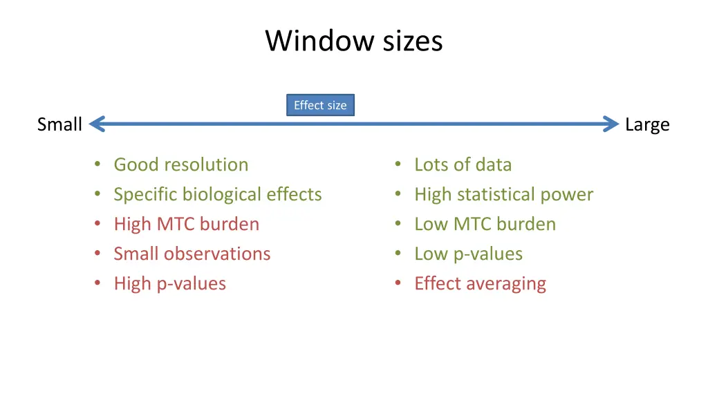 window sizes