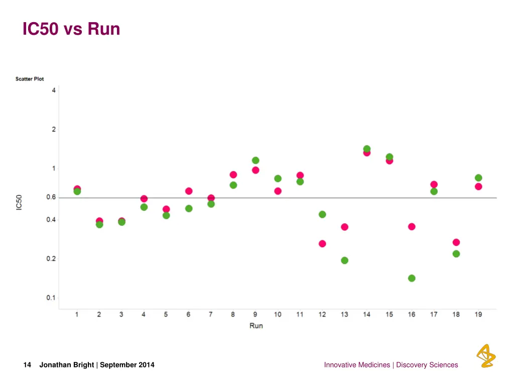 ic50 vs run 1