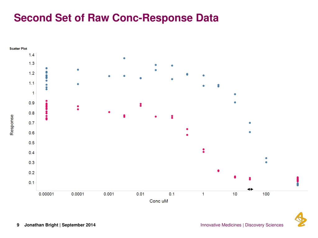 second set of raw conc response data