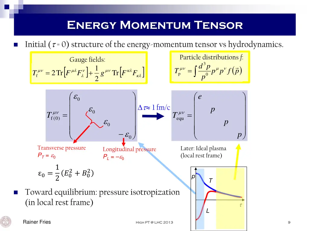 energy momentum tensor