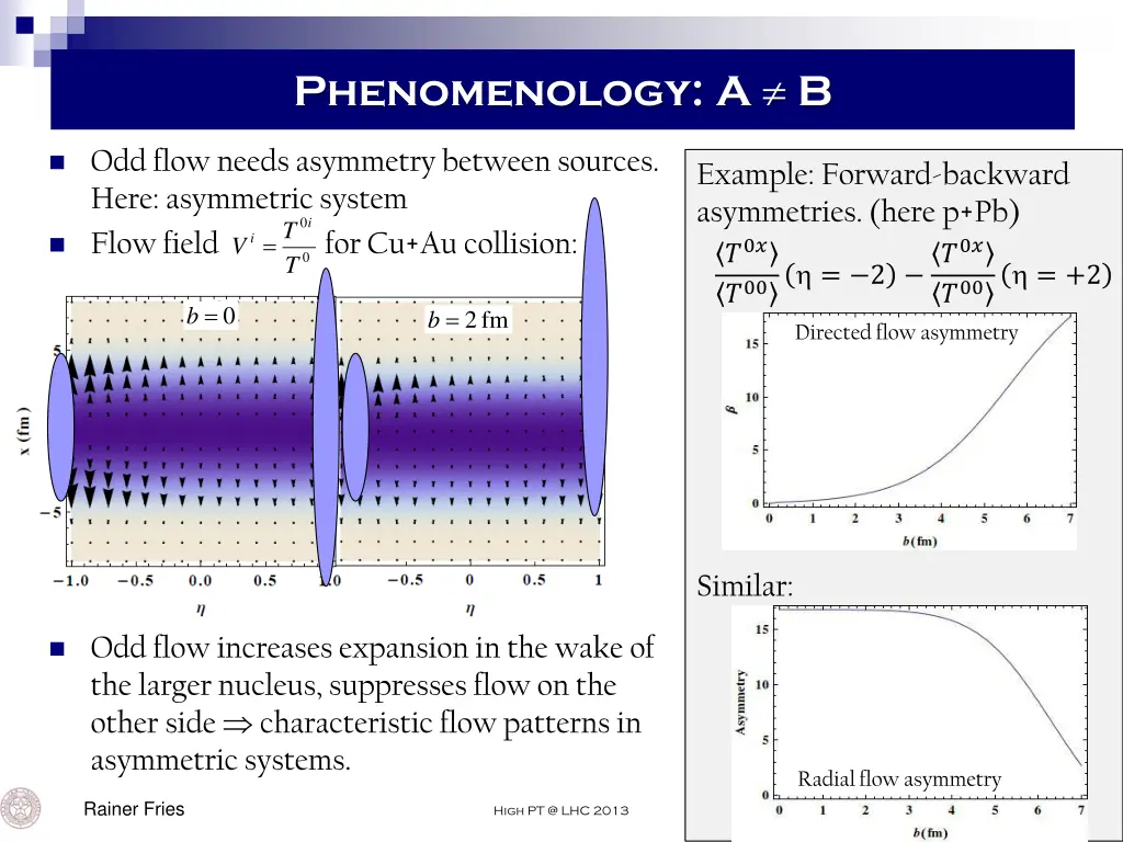 phenomenology a b