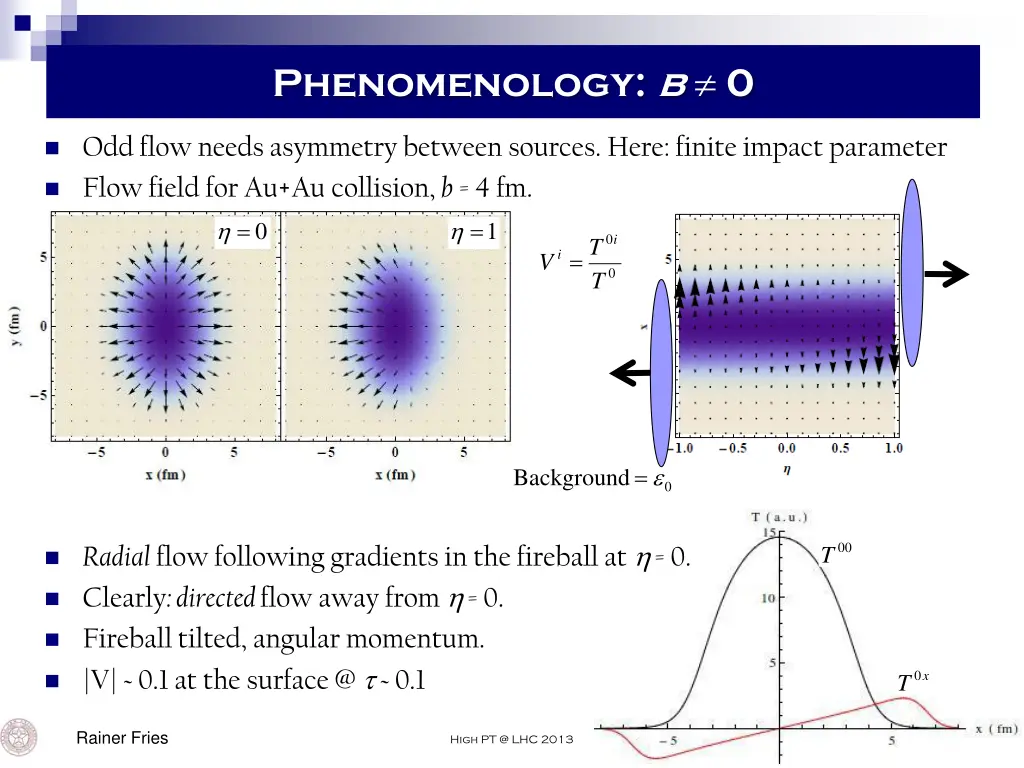 phenomenology b 0