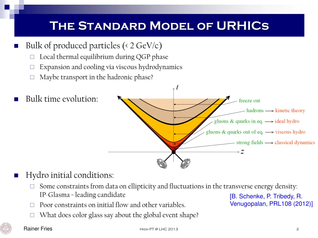 the standard model of urhics