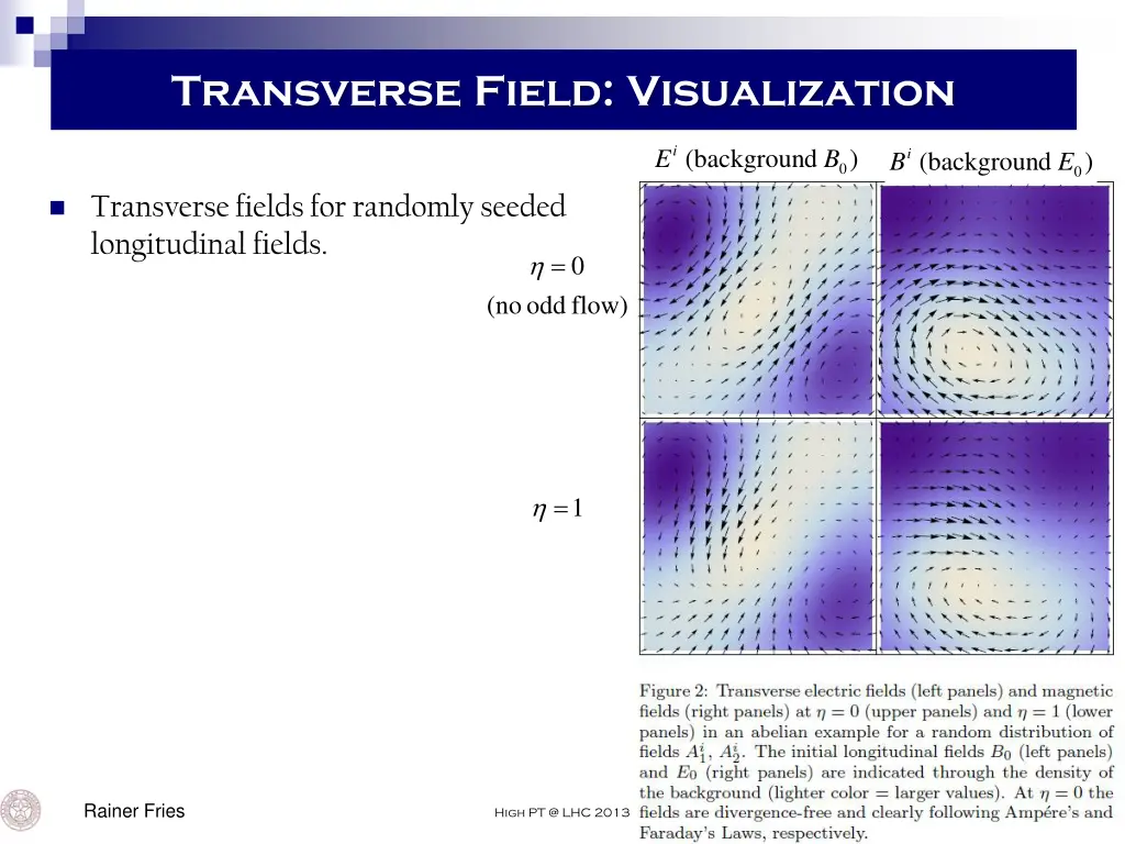 transverse field visualization