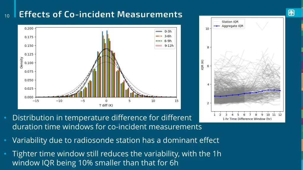 effects of co incident measurements