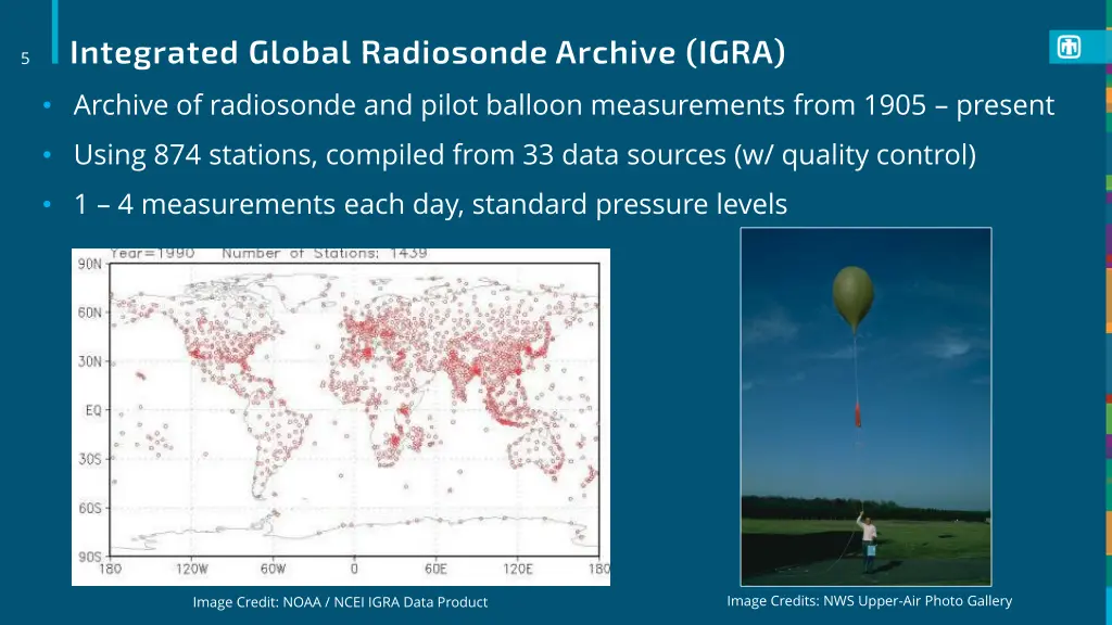 integrated global radiosonde archive igra