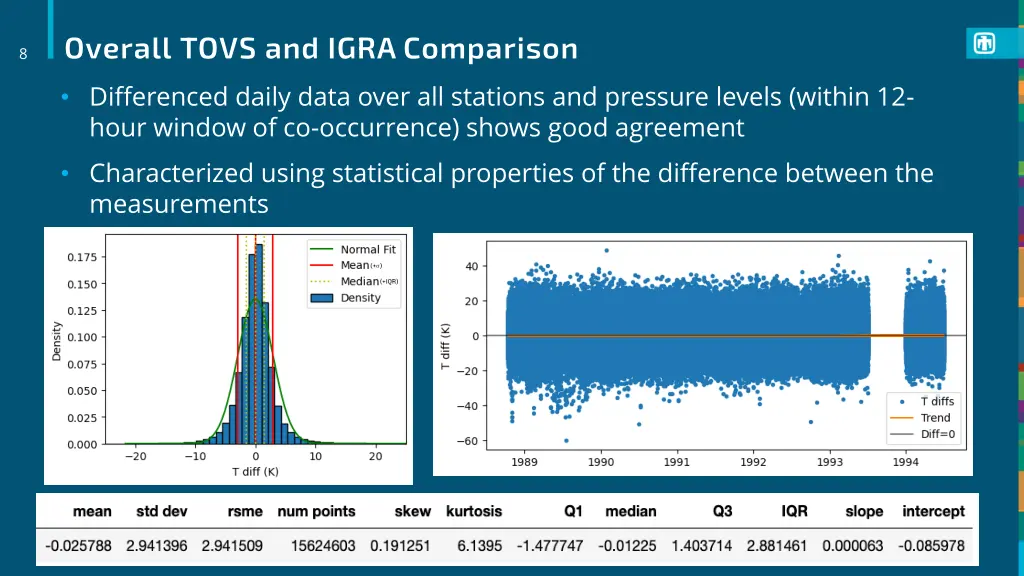 overall tovs and igra comparison