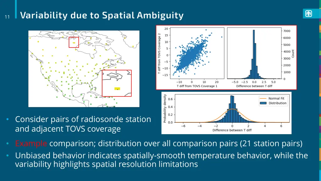 variability due to spatial ambiguity