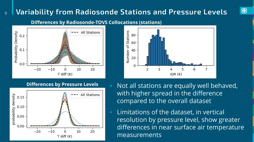 variability from radiosonde stations and pressure