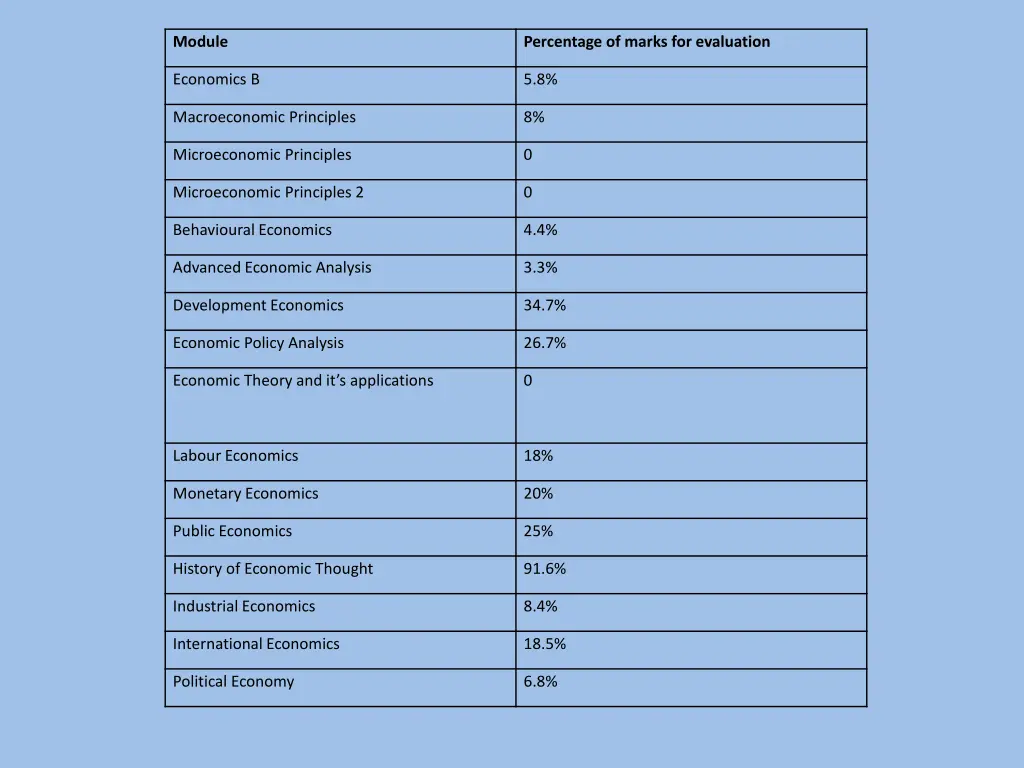 module