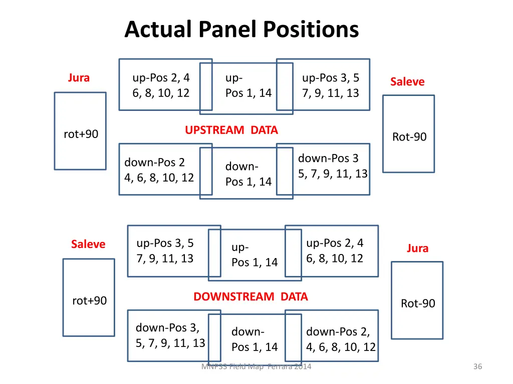 actual panel positions