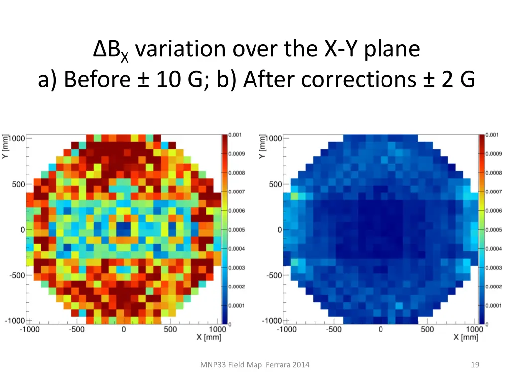 b x variation over the x y plane a before