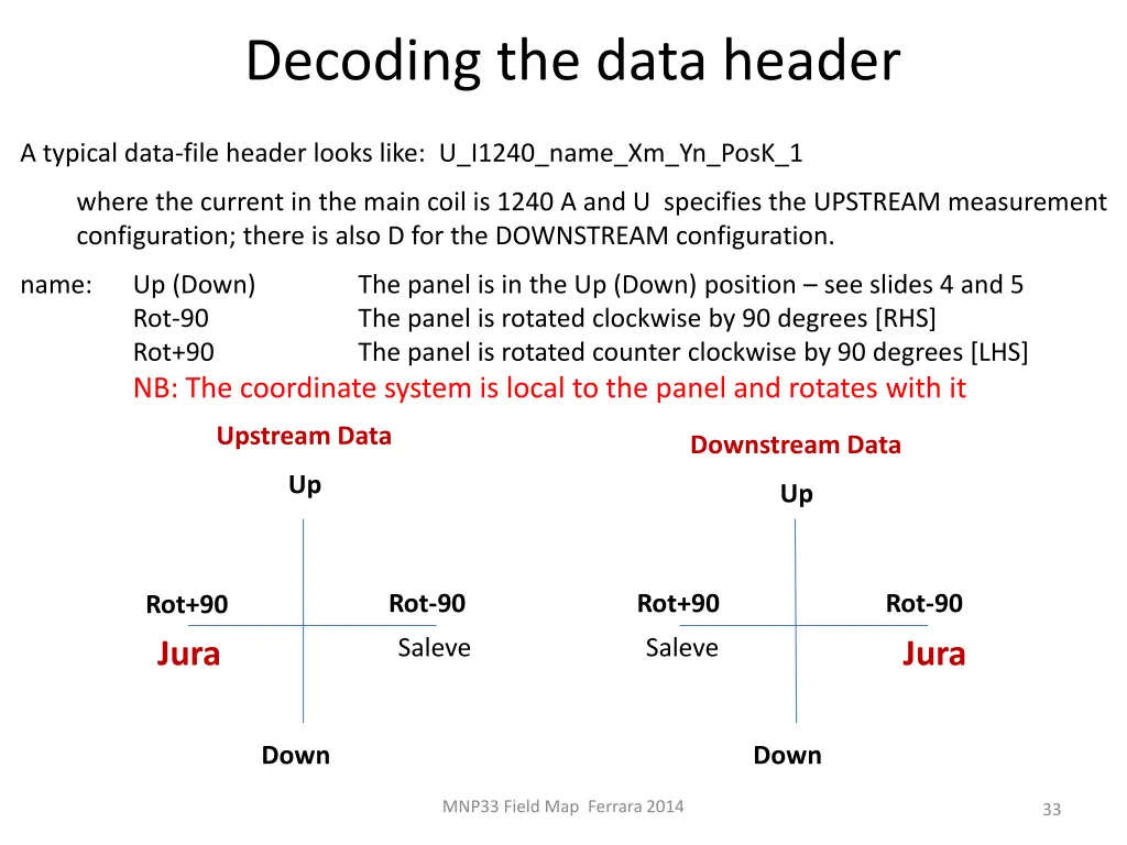 decoding the data header