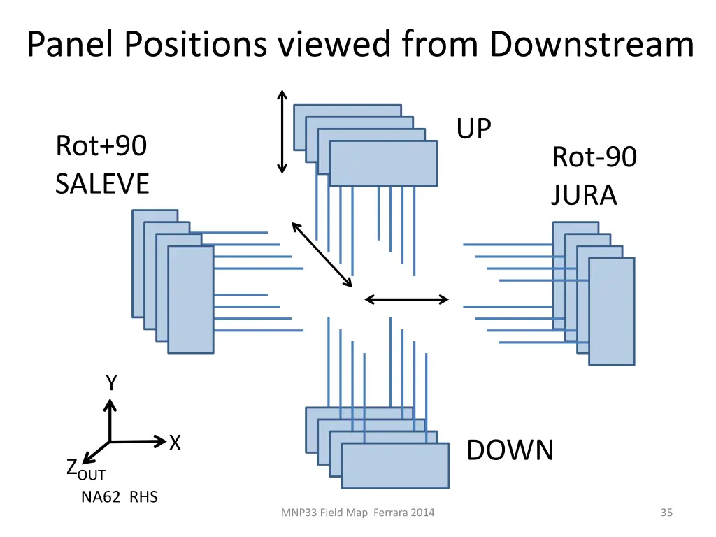 panel positions viewed from downstream