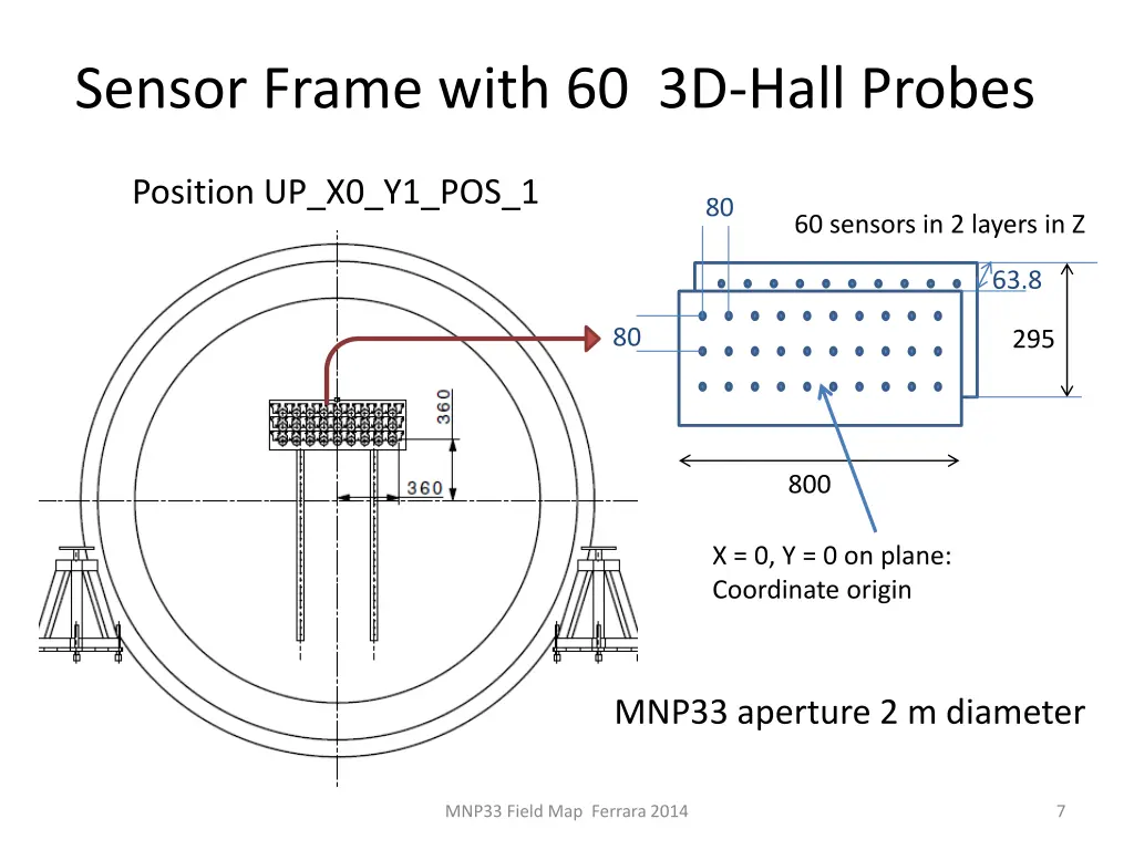 sensor frame with 60 3d hall probes