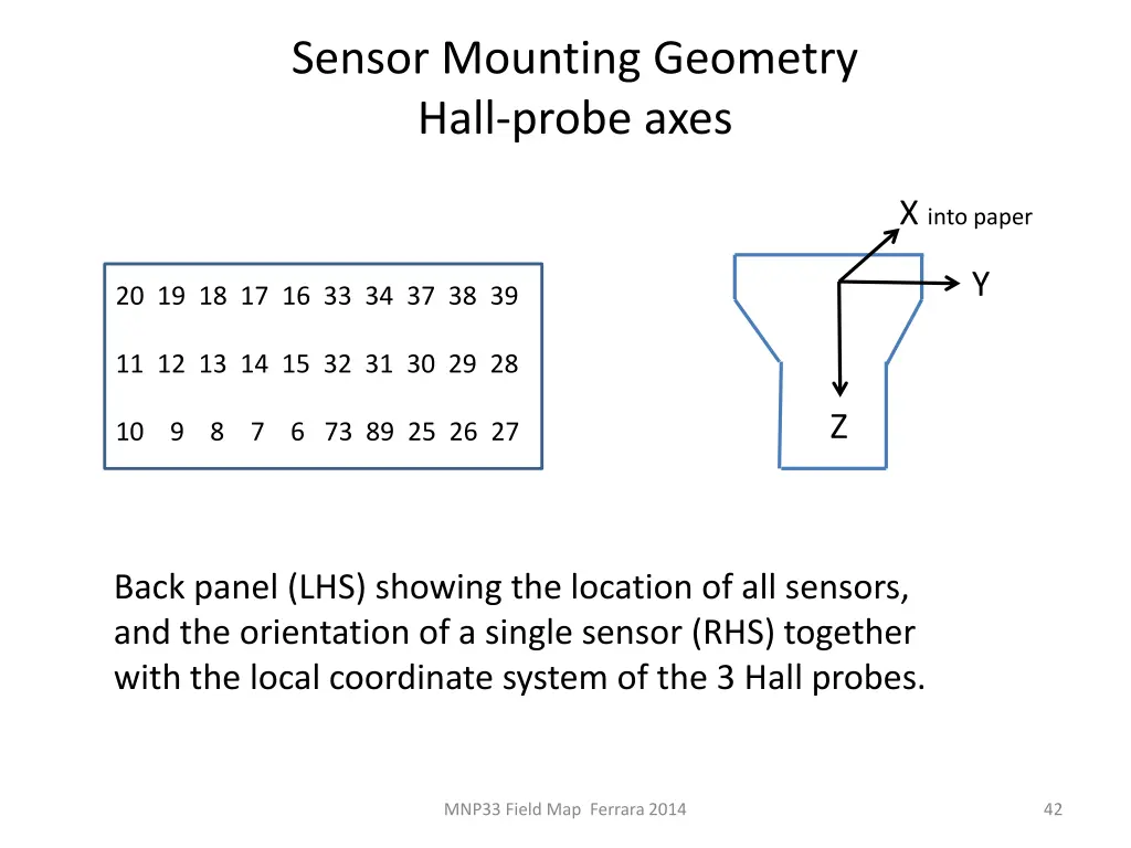 sensor mounting geometry hall probe axes