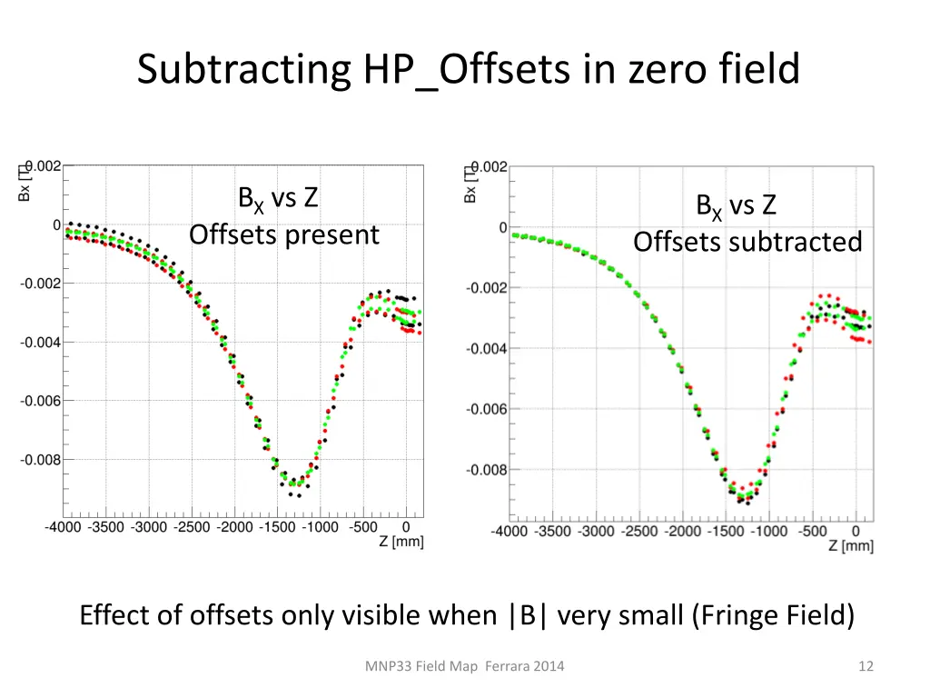 subtracting hp offsets in zero field