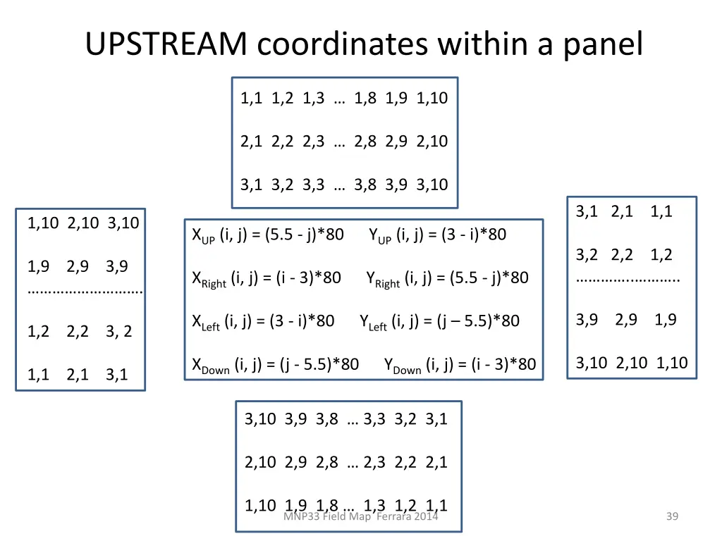 upstream coordinates within a panel