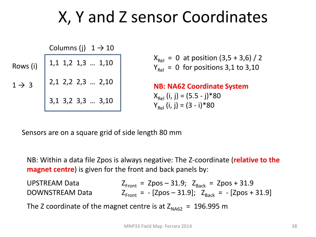 x y and z sensor coordinates