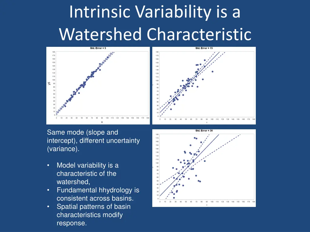 intrinsic variability is a watershed