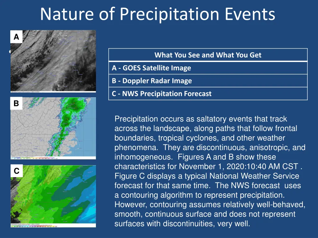 nature of precipitation events